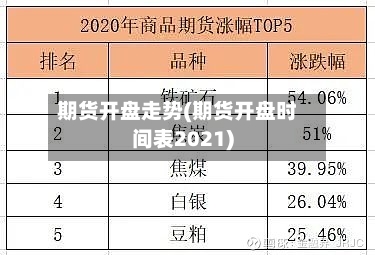 期货开盘走势(期货开盘时间表2021)-第3张图片