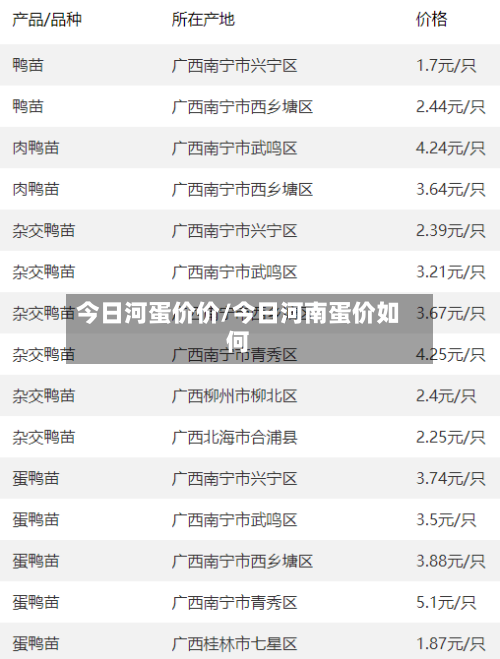 今日河蛋价价/今日河南蛋价如何