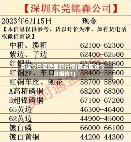 清远今日废铁最新行情(清远废铁今日报价1)