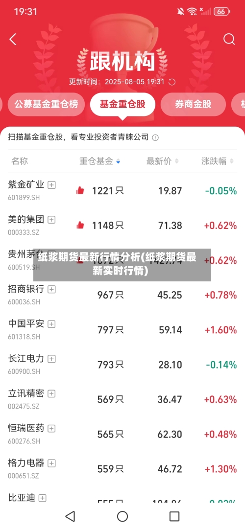 纸浆期货最新行情分析(纸浆期货最新实时行情)