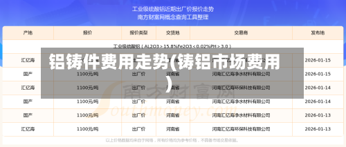 铝铸件费用走势(铸铝市场费用)-第2张图片