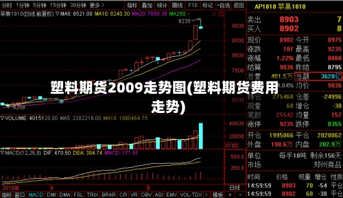 塑料期货2009走势图(塑料期货费用走势)-第2张图片