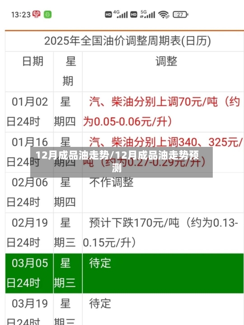 12月成品油走势/12月成品油走势预测