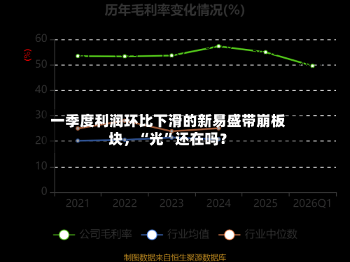 一季度利润环比下滑的新易盛带崩板块，“光	”还在吗？-第2张图片
