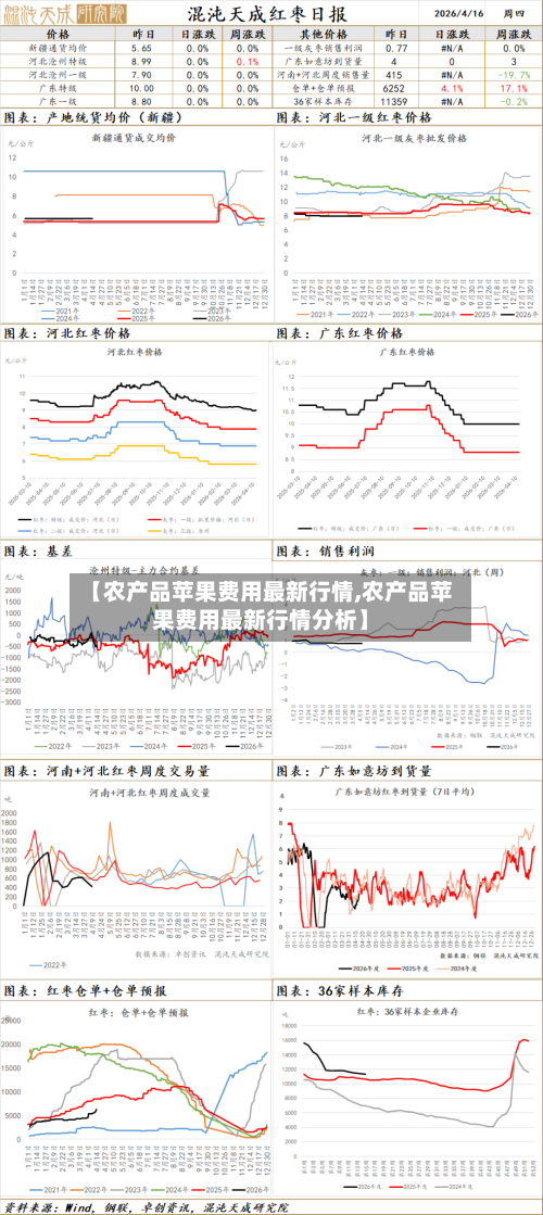 【农产品苹果费用最新行情,农产品苹果费用最新行情分析】