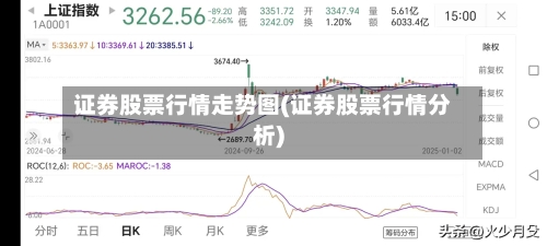 证券股票行情走势图(证券股票行情分析)