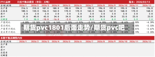 期货pvc1801后面走势/期货pvc吧
