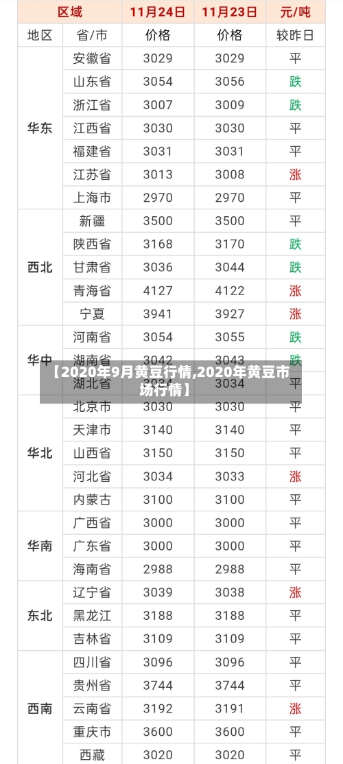 【2020年9月黄豆行情,2020年黄豆市场行情】