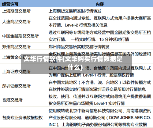 文华行情软件(文华购买行情数据是什么)