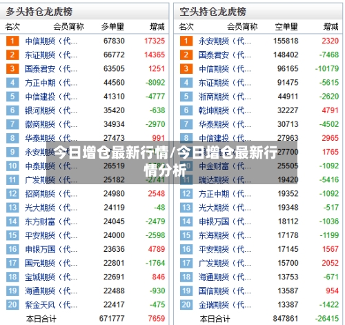 今日增仓最新行情/今日增仓最新行情分析