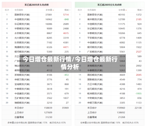 今日增仓最新行情/今日增仓最新行情分析-第2张图片