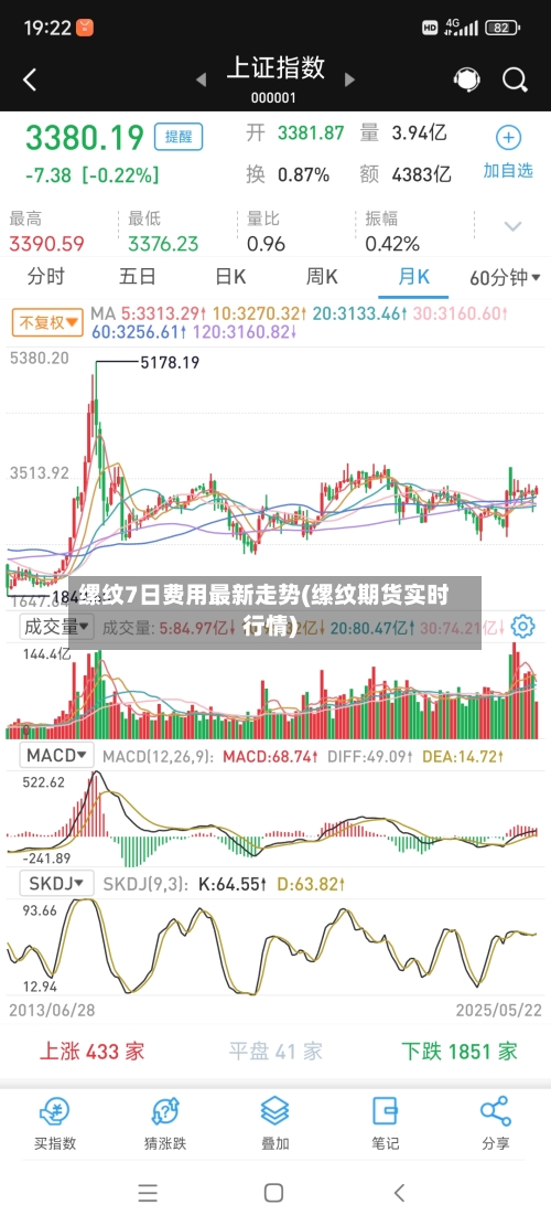 缧纹7日费用最新走势(缧纹期货实时行情)-第3张图片