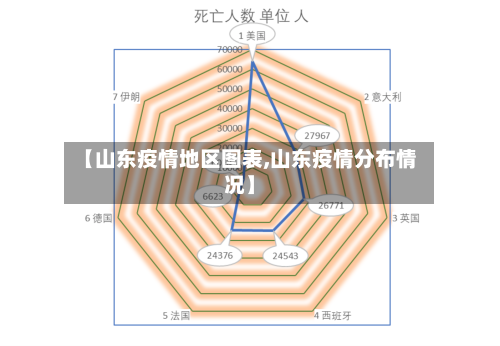 【山东疫情地区图表,山东疫情分布情况】-第3张图片