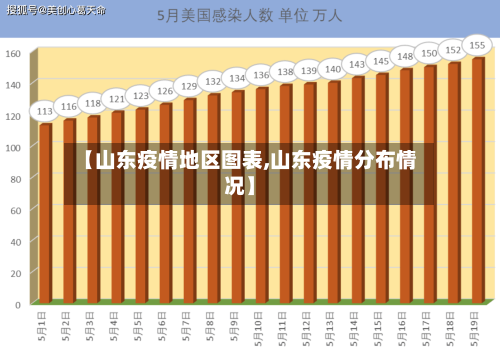 【山东疫情地区图表,山东疫情分布情况】