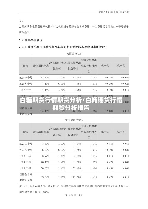 白糖期货行情期货分析/白糖期货行情期货分析报告-第2张图片