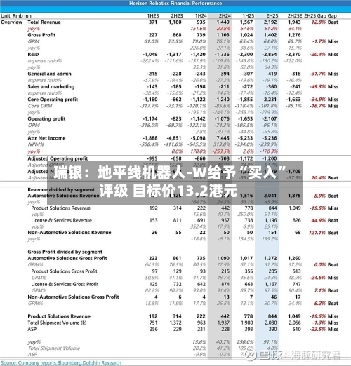 瑞银：地平线机器人-W给予“买入”评级 目标价13.2港元-第2张图片