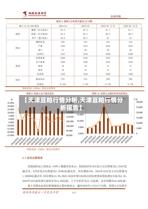 【天津豆粕行情分析,天津豆粕行情分析报告】