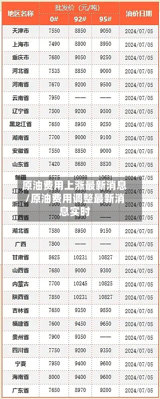 原油费用上涨最新消息/原油费用调整最新消息实时
