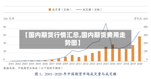 【国内期货行情汇总,国内期货费用走势图】