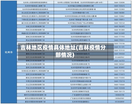 吉林地区疫情具体地址(吉林疫情分部情况)-第2张图片