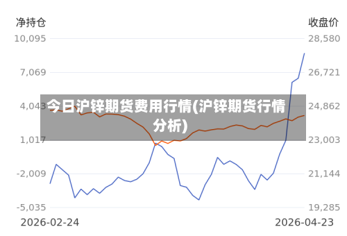 今日沪锌期货费用行情(沪锌期货行情分析)