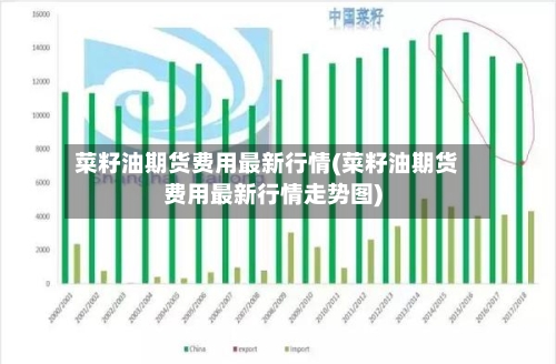 菜籽油期货费用最新行情(菜籽油期货费用最新行情走势图)