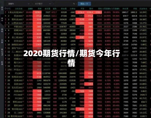 2020期货行情/期货今年行情