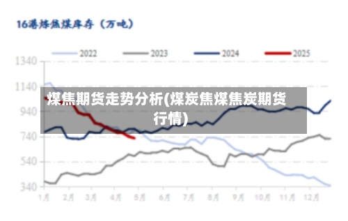煤焦期货走势分析(煤炭焦煤焦炭期货行情)-第2张图片