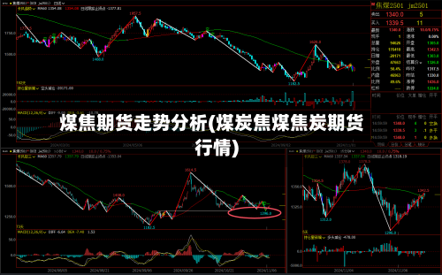 煤焦期货走势分析(煤炭焦煤焦炭期货行情)
