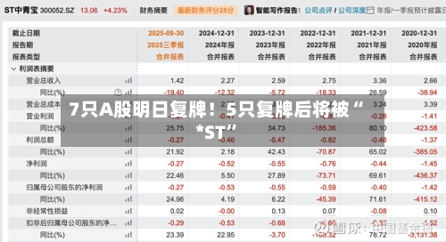 7只A股明日复牌！5只复牌后将被“*ST”-第2张图片