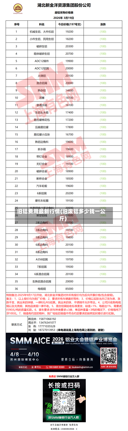 旧铝费用最新行情(旧废铝多少钱一公斤)