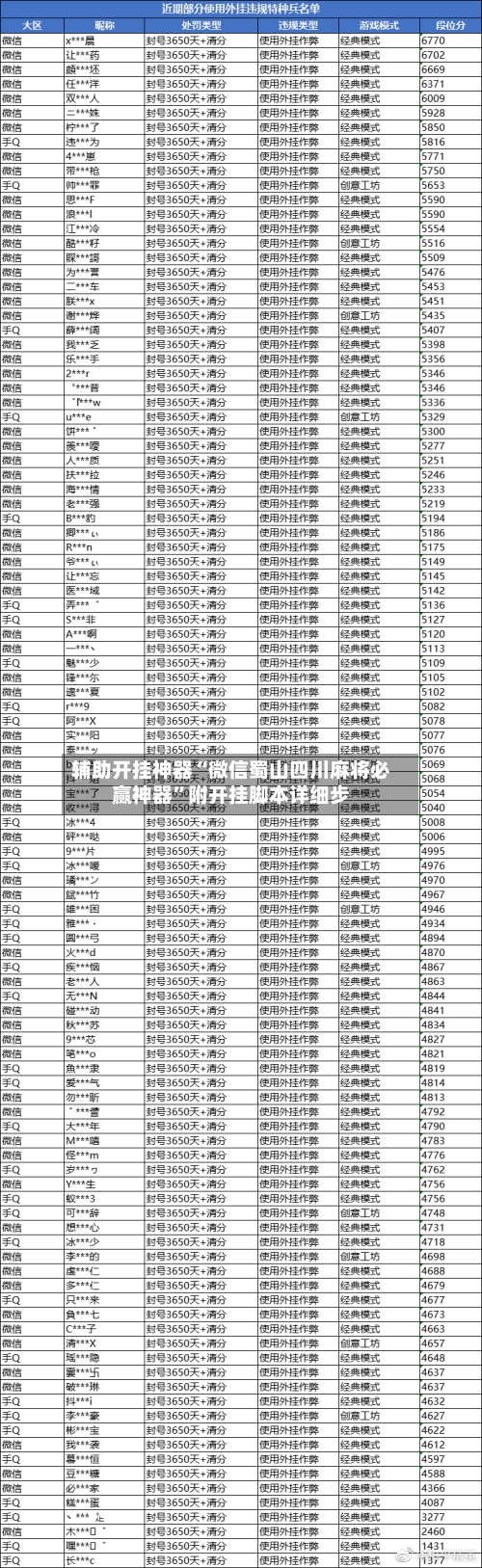 辅助开挂神器“微信蜀山四川麻将必赢神器”附开挂脚本详细步-第3张图片