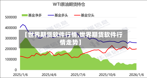 【世界期货软件行情,世界期货软件行情走势】-第3张图片