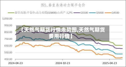 【天然气期货行情走势图,天然气期货费用行情】