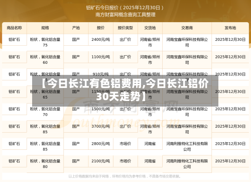 【今日长江有色铝费用,今日长江铝价30天走势】