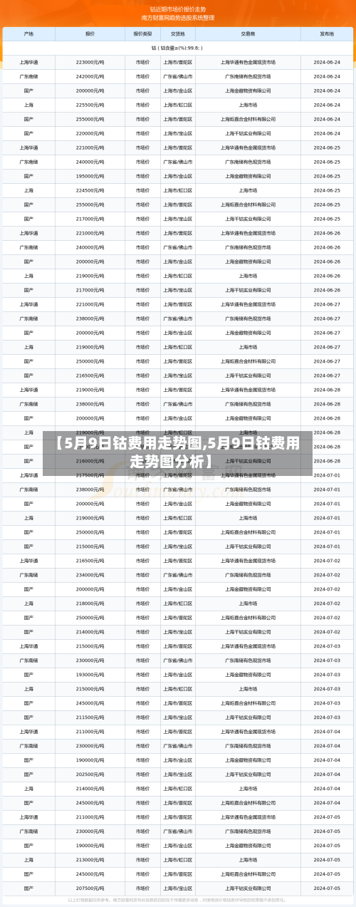 【5月9日钴费用走势图,5月9日钴费用走势图分析】-第2张图片