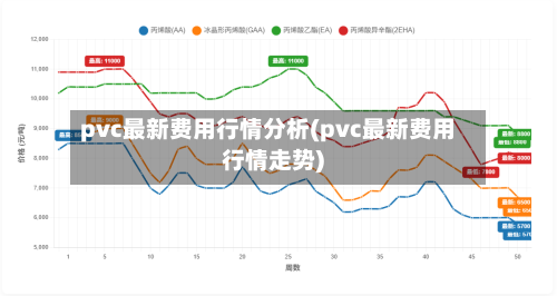 pvc最新费用行情分析(pvc最新费用行情走势)