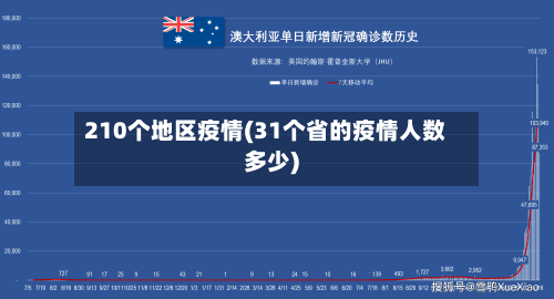 210个地区疫情(31个省的疫情人数多少)