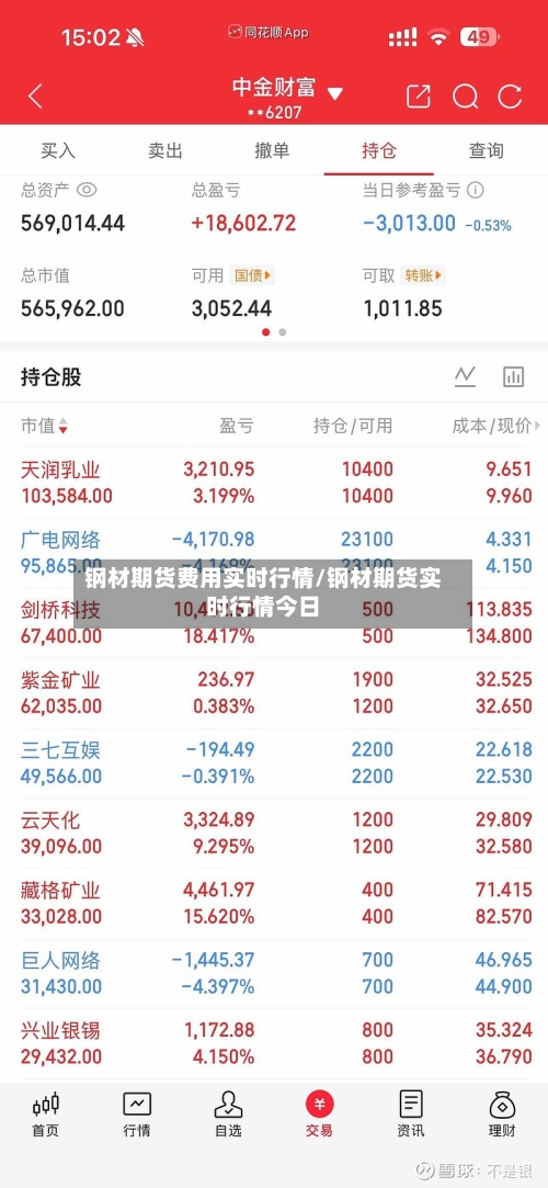 钢材期货费用实时行情/钢材期货实时行情今日-第2张图片