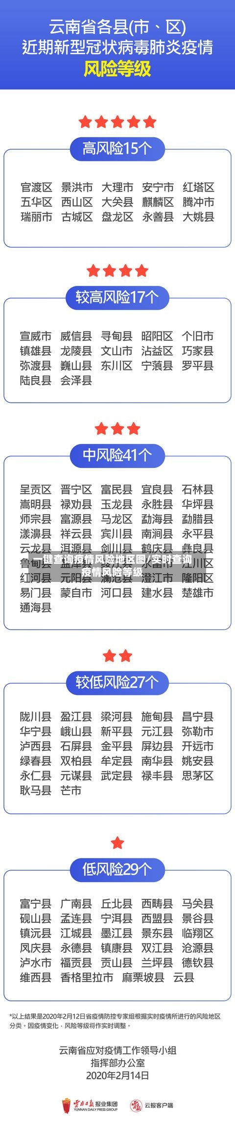 一键查询疫情风险地区图/实时查询疫情风险等级