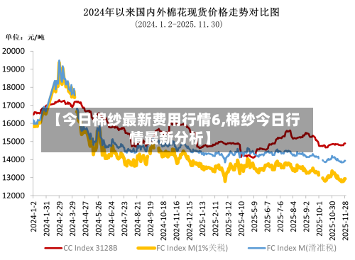 【今日棉纱最新费用行情6,棉纱今日行情最新分析】