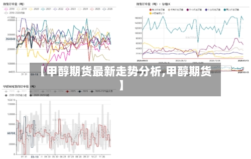 【甲醇期货最新走势分析,甲醇期货】