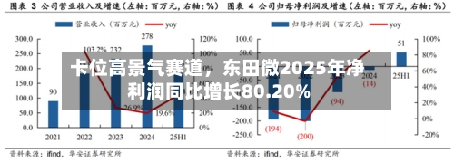 卡位高景气赛道	，东田微2025年净利润同比增长80.20%-第2张图片
