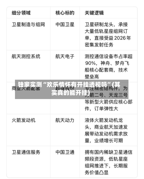 独家实测“欢乐情怀有开挂透视吗”(其实真的能开挂)-第2张图片