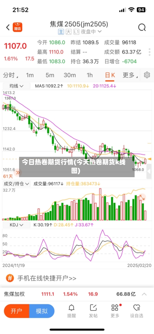 今日热卷期货行情(今天热卷期货k线图)-第2张图片