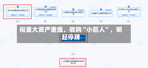 拟重大资产重组	，收购“小巨人”，明起停牌-第2张图片