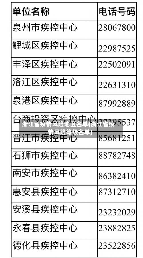 浙江省疫情风险地区名单(浙江省疫情风险等级名单)