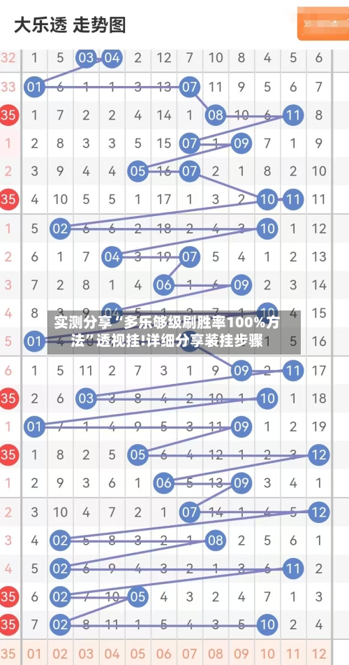 实测分享“多乐够级刷胜率100%方法”透视挂!详细分享装挂步骤-第2张图片
