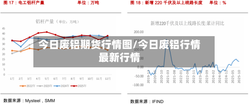 今日废铝期货行情图/今日废铝行情最新行情