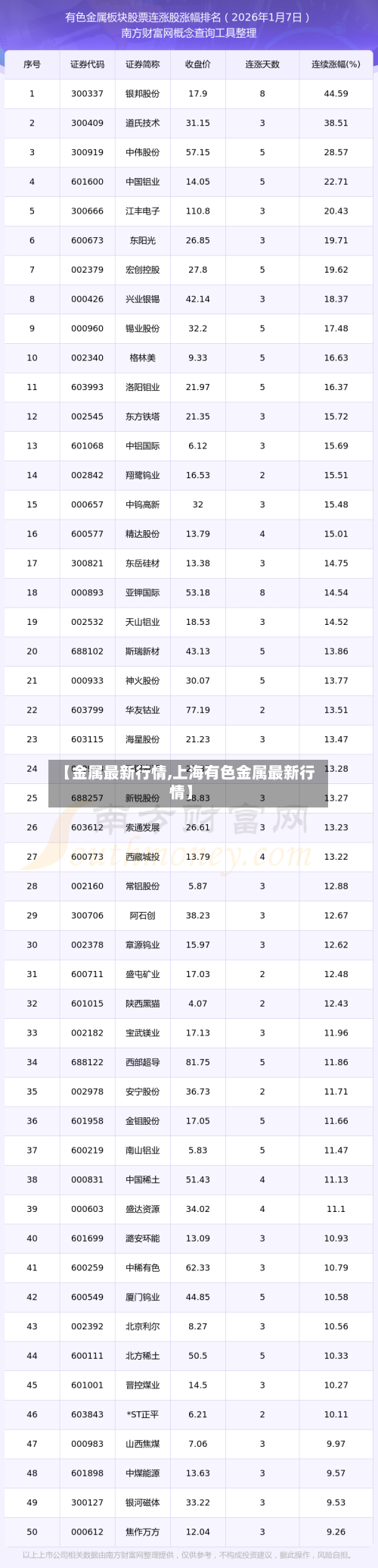 【金属最新行情,上海有色金属最新行情】-第2张图片